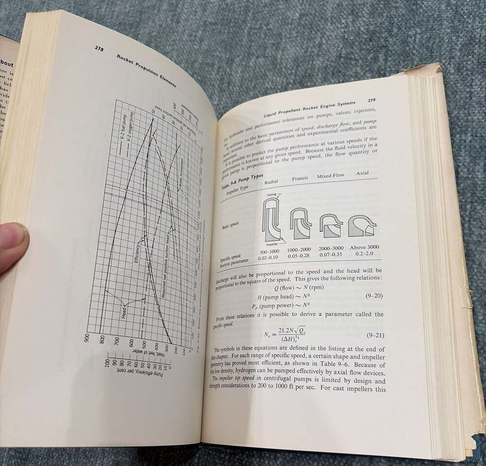 Rocket Propulsion Elements: Introduction Engineering Rockets 3rd Ed Sutton - Picture 5 of 7